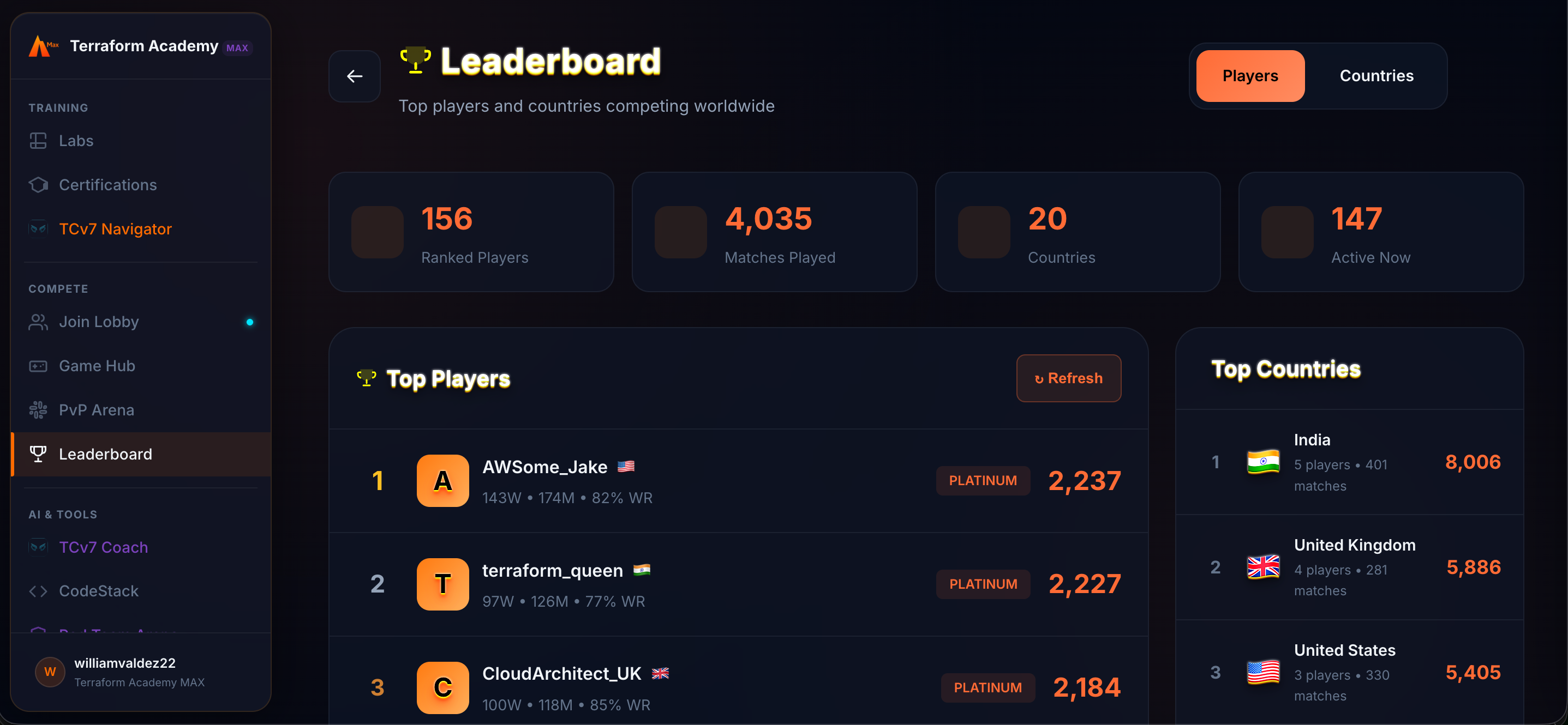 Leaderboard